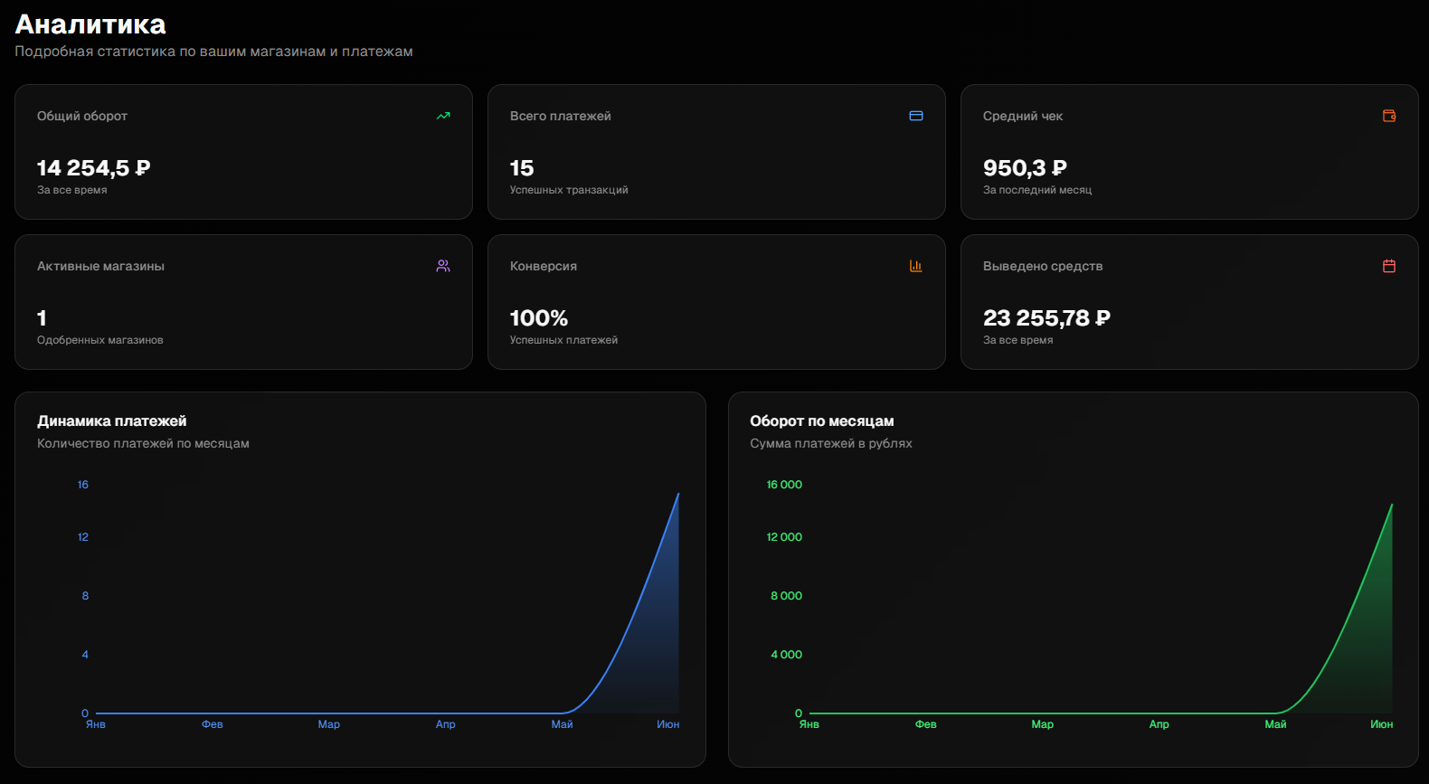 Визуализация платежной системы